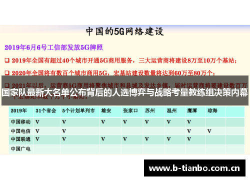 国家队最新大名单公布背后的人选博弈与战略考量教练组决策内幕